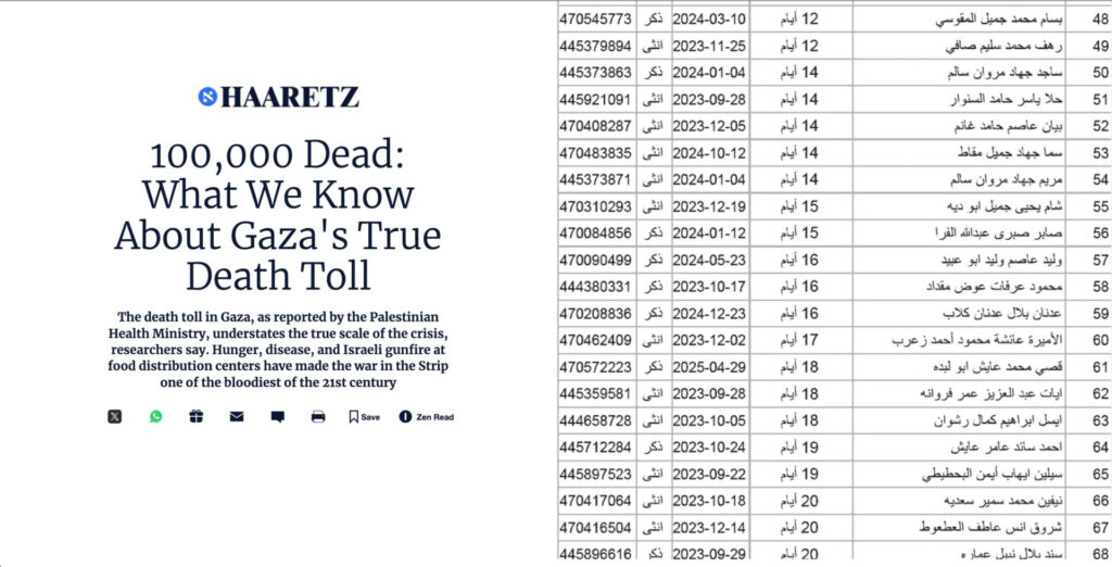 Haaretz: le 100mila vittime di Gaza