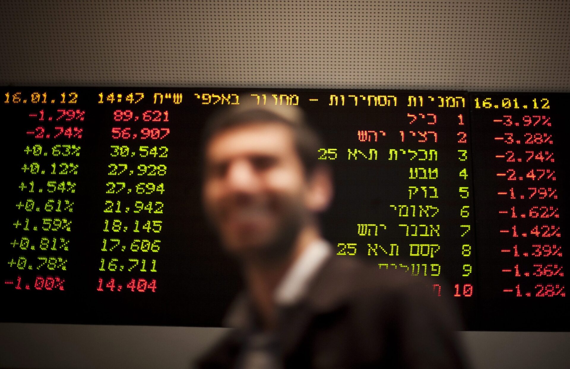 7 ottobre 2023: dopo due anni in Israele c’è un solo grande vincitore: la Borsa di Tel Aviv